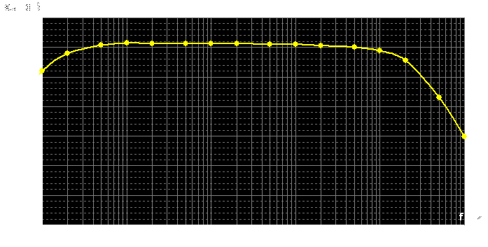 frekvenn charakteristika mikrofonnho pedzesilovae s TSV912