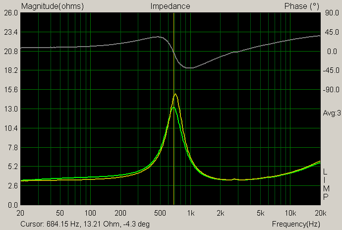 impedann charakteristiky mho pru DX25TG09-04
