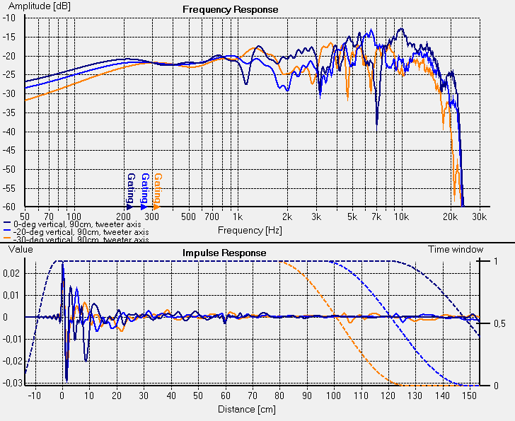 frekvenn charakteristika moj 3-psmov reprobedny (ve 3 hlech vertikln)