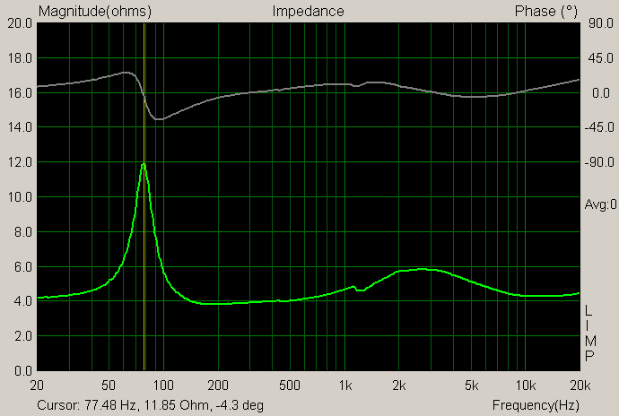 LIMP-celkov impedann charakteristika moj 3-psmov reprobedny