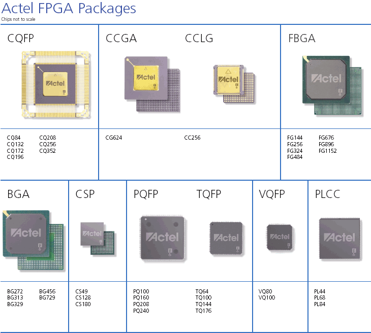Actel FPGA Packages