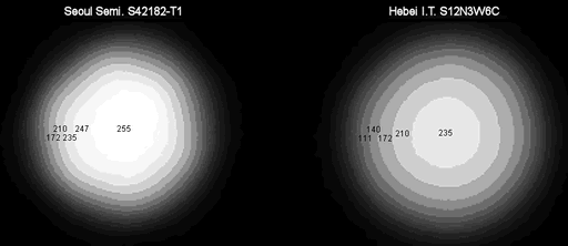 S42182-T1 vs S12N3W6C monochrom comparison