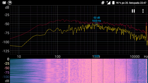 Spectroid 1.0.1 - zachycený kontrolní tón evakuačního rozhlasu 20 kHz na Hlavním nádraží v Praze