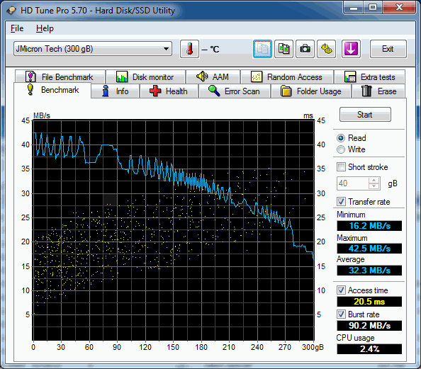 HD Tune pro of Fujitsu MHX2300BT attached via USB 3.0 to SATA bridge