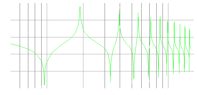 TC secondary frequency response