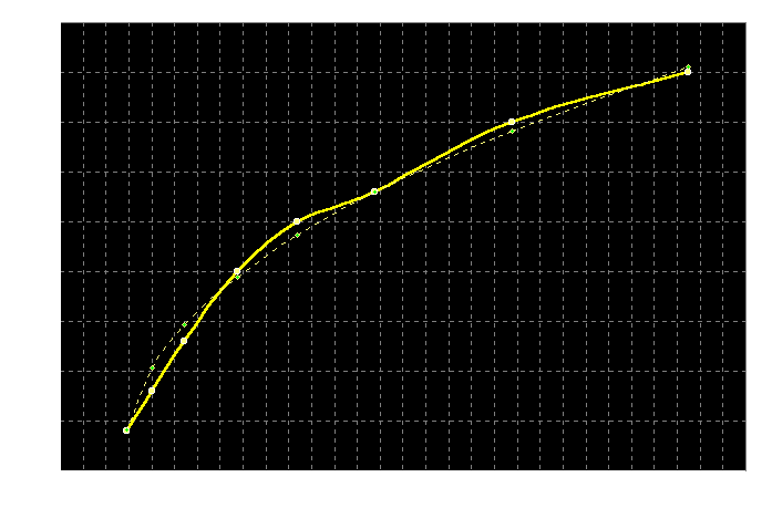 spark length vs input power
