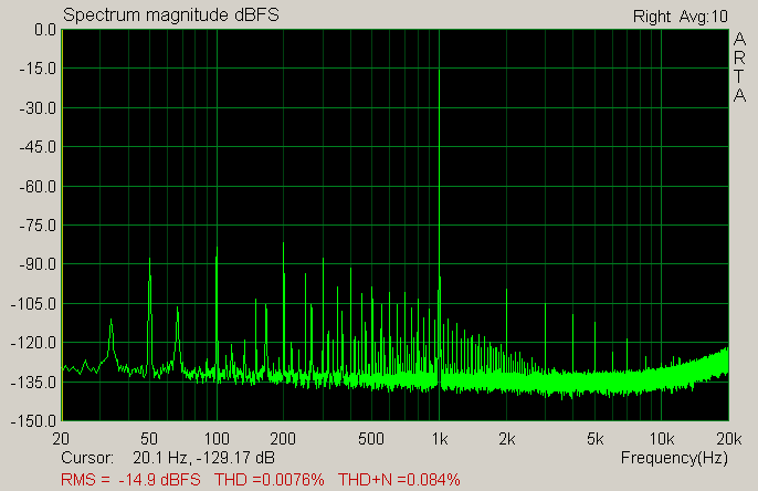 ARTA-spektrum a THD @1W, 4R, 1kHz