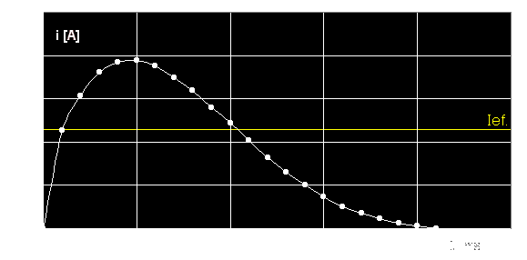 Gaussgun 3.0 pulse response for h=-29mm