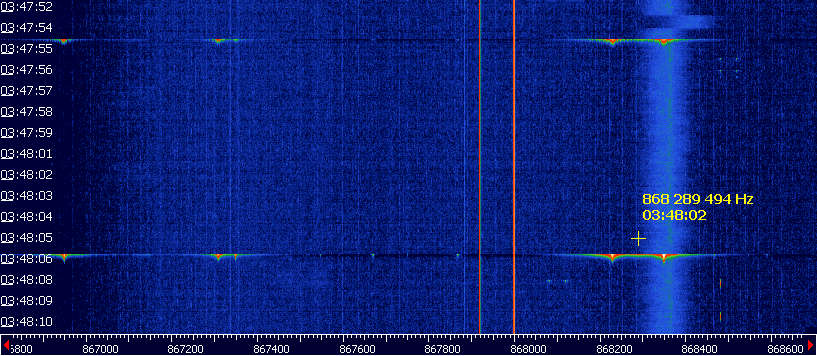 GARNI 2INT 868MHz FSK burst spectrum