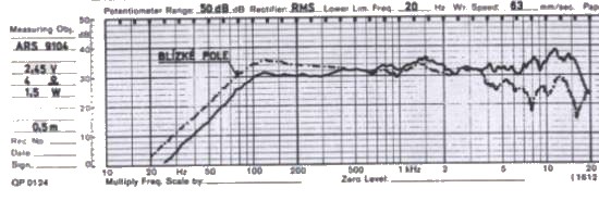 katalogová frekvenční charakteristika Tesla ARS 9104