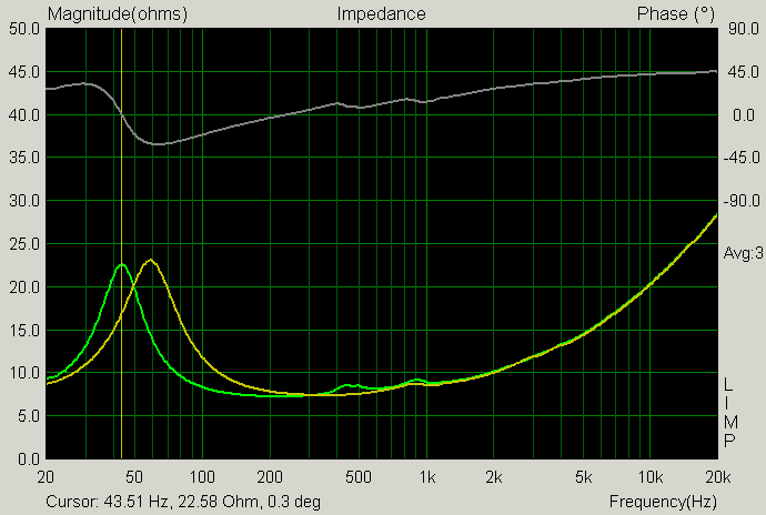 impedanční charakteristiky IRB 16/60/01,8 při měření TS parametrů