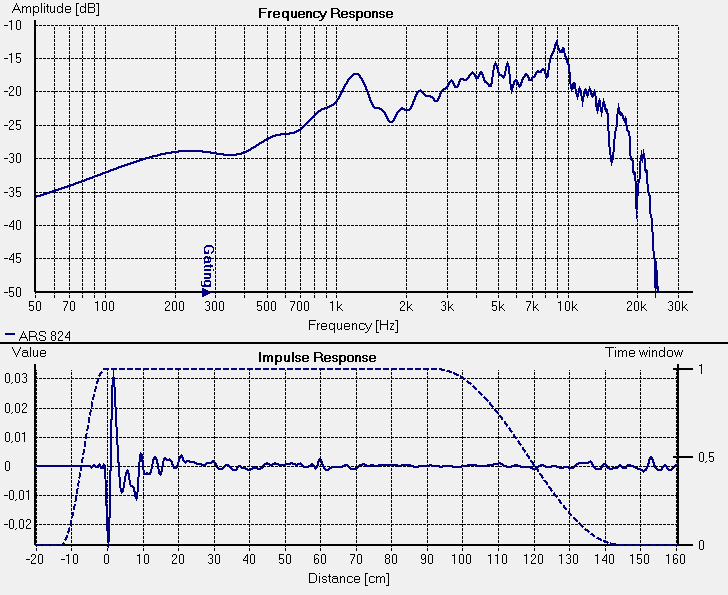 frekvenční charakteristika Tesla ARS 824 (v ose)