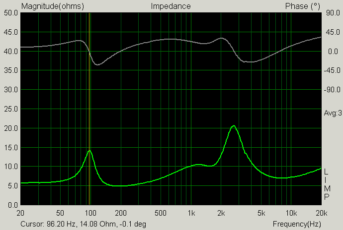 LIMP-celková impedanční charakteristika Tesla ARS 9104