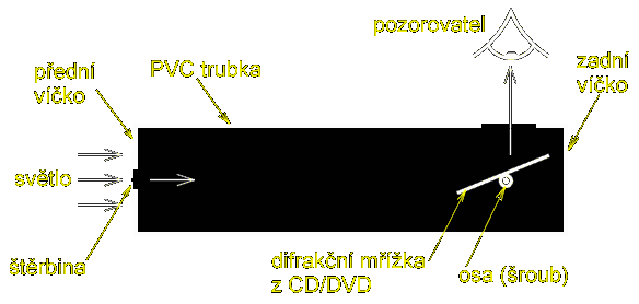 spektroskop-schematicky