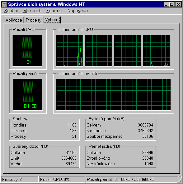 Windows NT 4.0 cheated Workstation Task Manager sees 4 cores