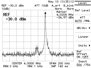 spectrum with main peak