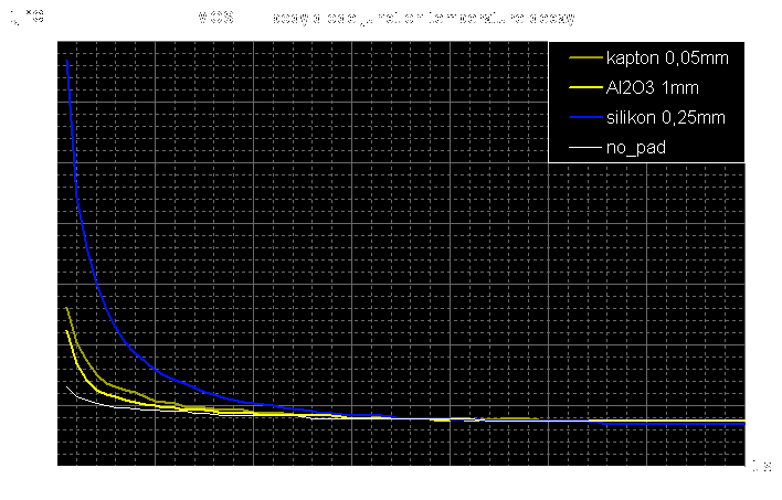 MOSFET body diode junction temperature decay